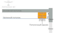 Потолочный карниз крепится к натяжному потолку
